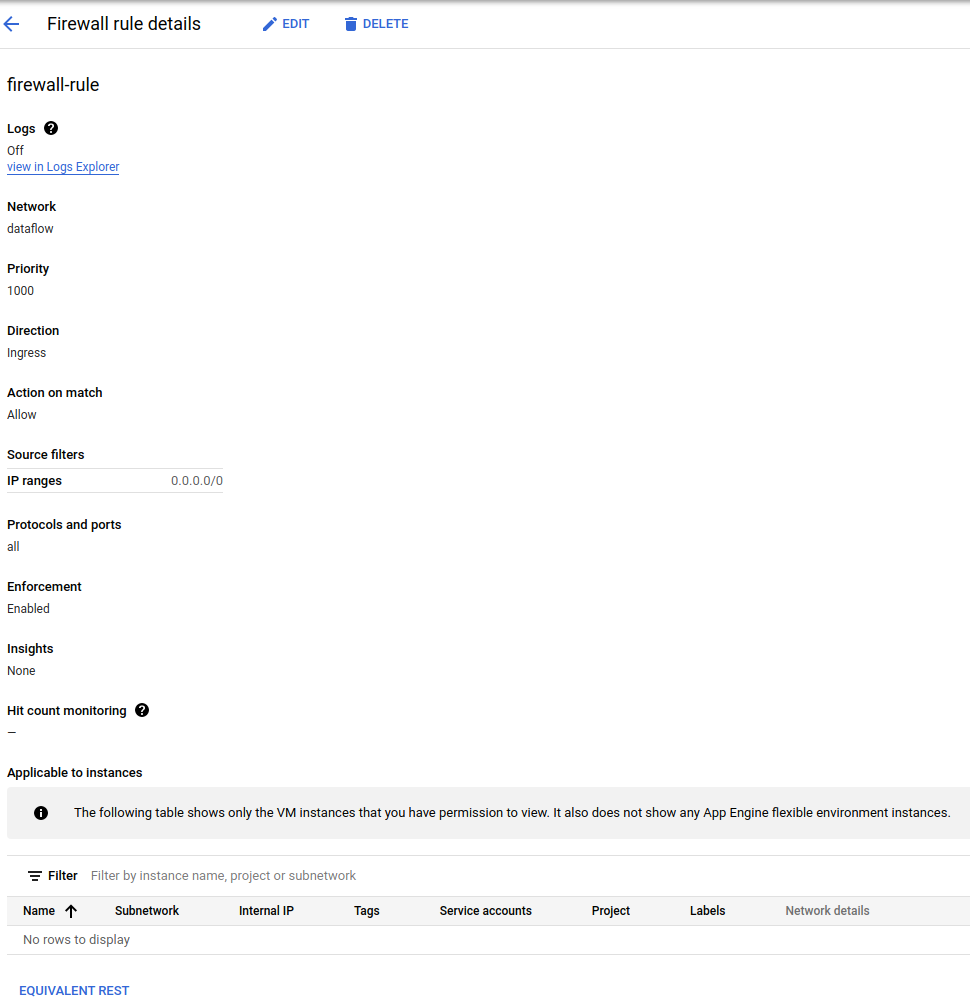 Firewall Rule Details